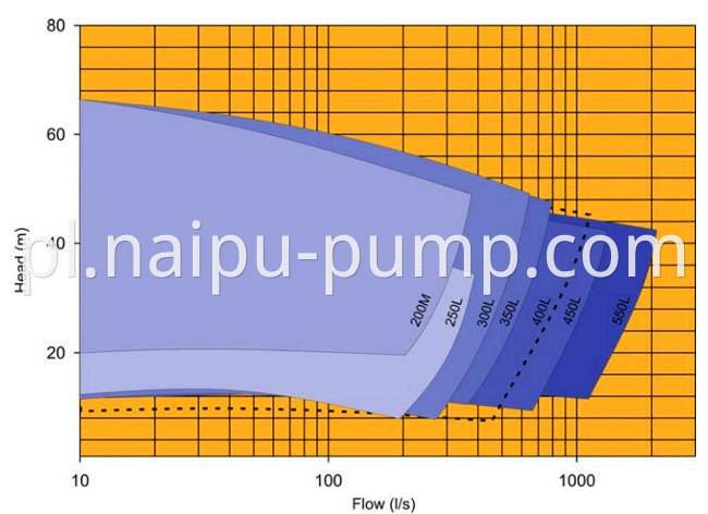 Zjd Slurry Pump